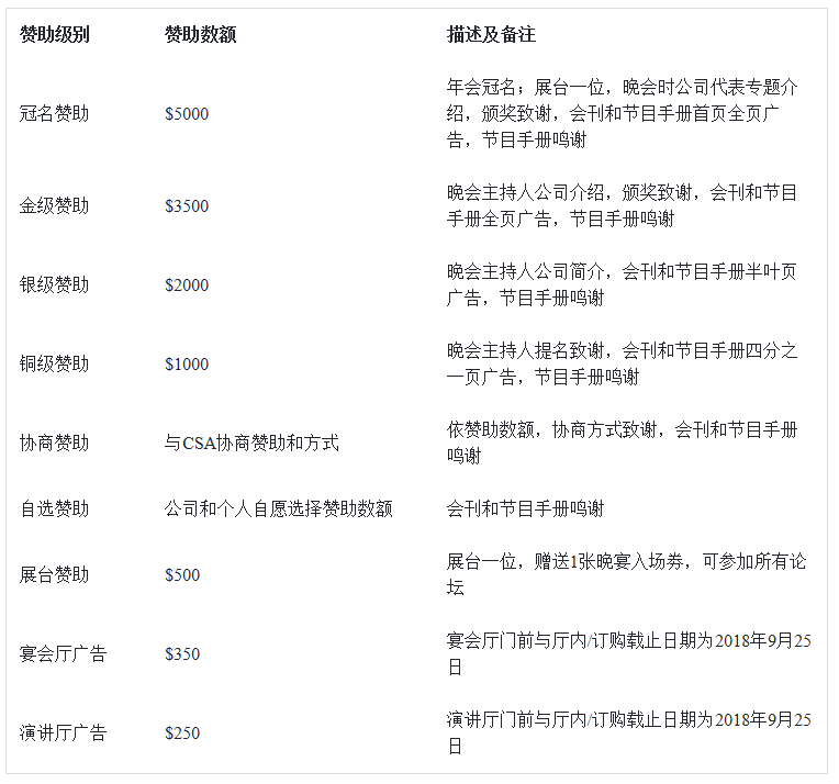 美国华裔教授学者协会年会暨20周年庆祝大会及赞助邀请