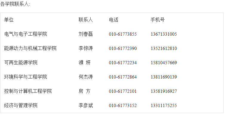 华北电力大学2018年能源电力世界青年学者论坛